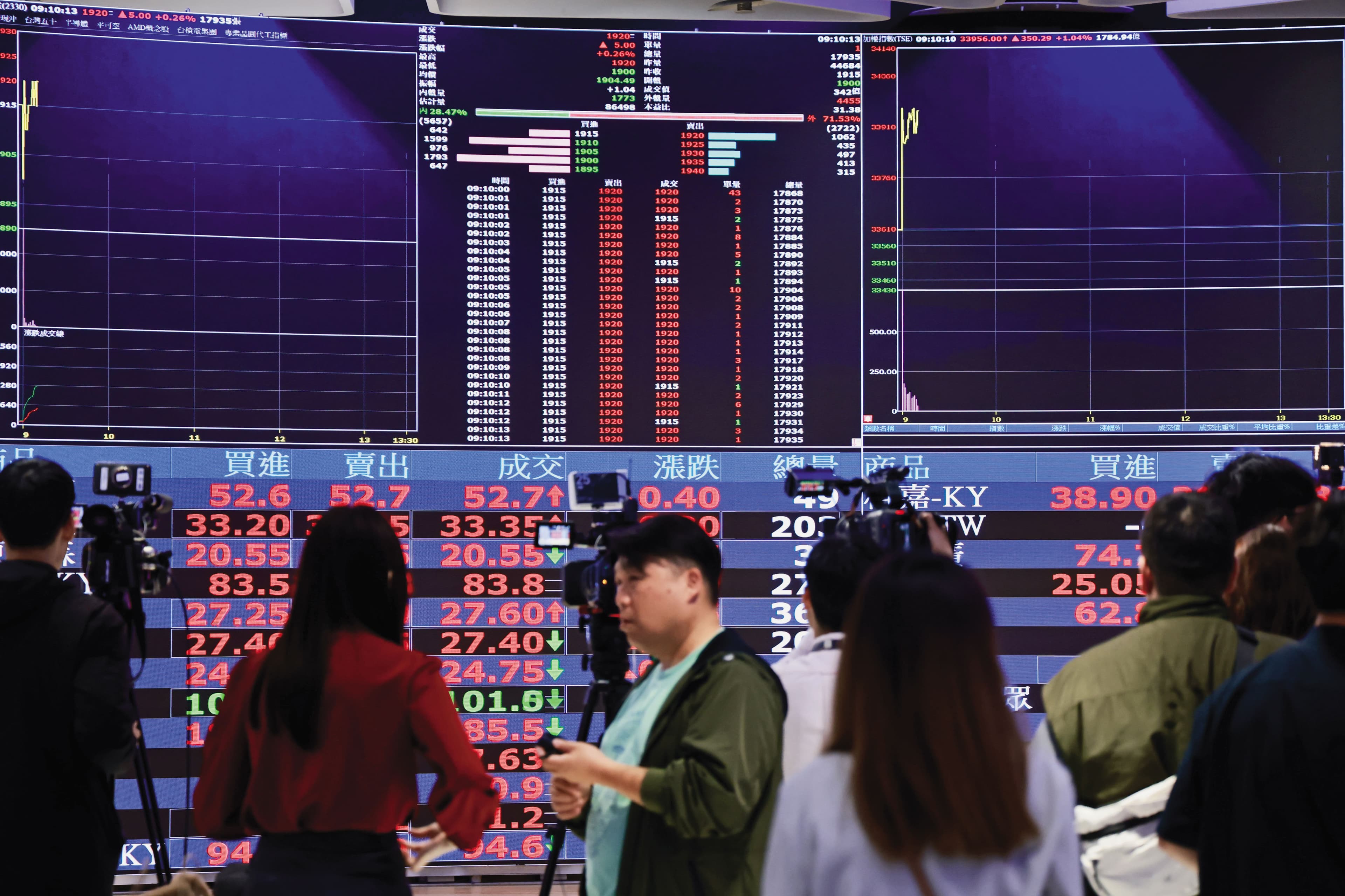 股市熱，金管會因應時勢，推動創新法令因應，同時讓金融業也能有多元商品設計開發。