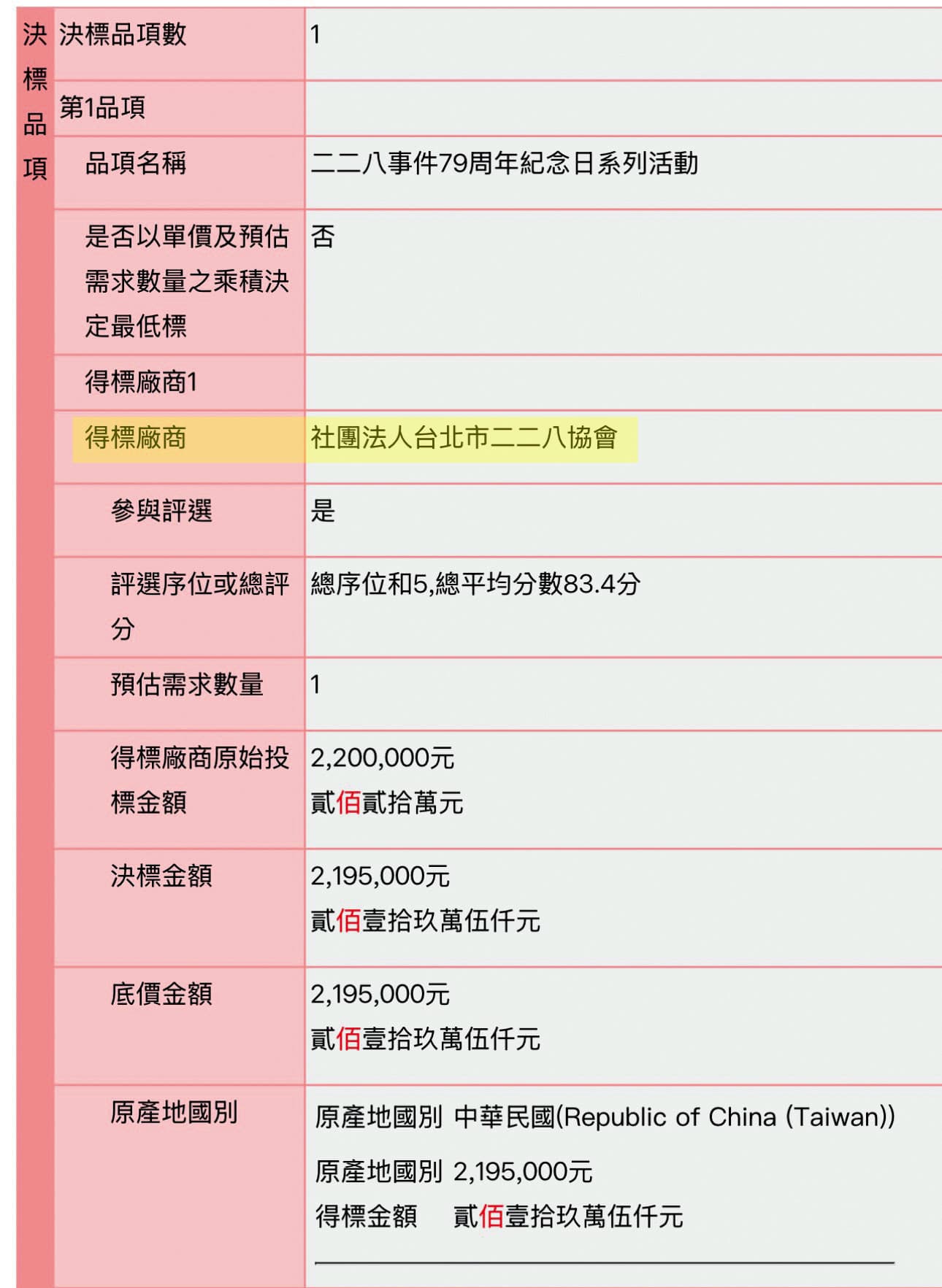何忠謀母親擔任理事長的二二八協會，連3年取得北市二二八活動標案。（讀者提供）