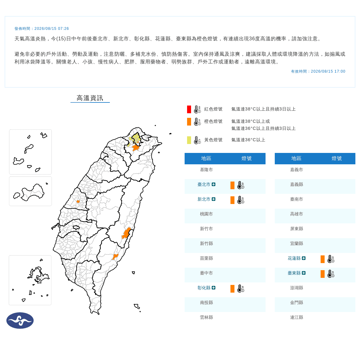 氣象署今針對台北市、新北市、彰化縣、花蓮縣及台東縣發布「橙色燈號」,提醒民眾注意高溫及熱傷害。(中央氣象署提供)