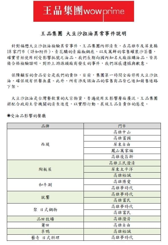 王品集團公開旗下受影響的餐廳及產品。（王品集團）