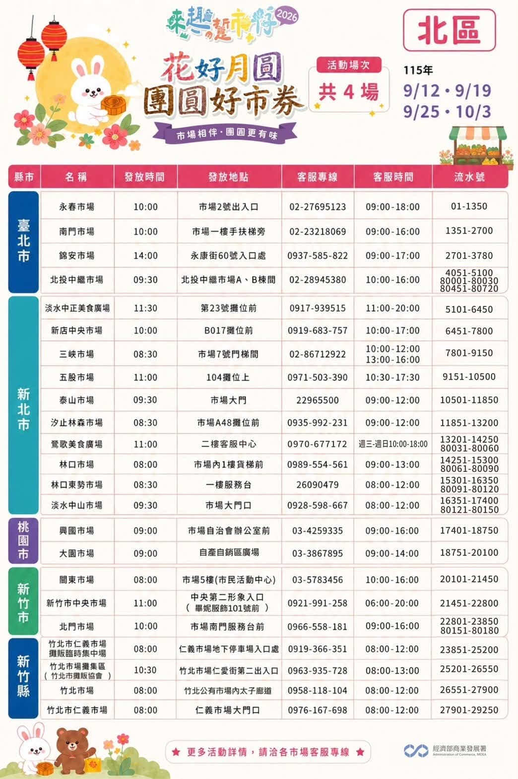 北區參與市場。（翻攝自臉書臺味好市．市場夜市通）