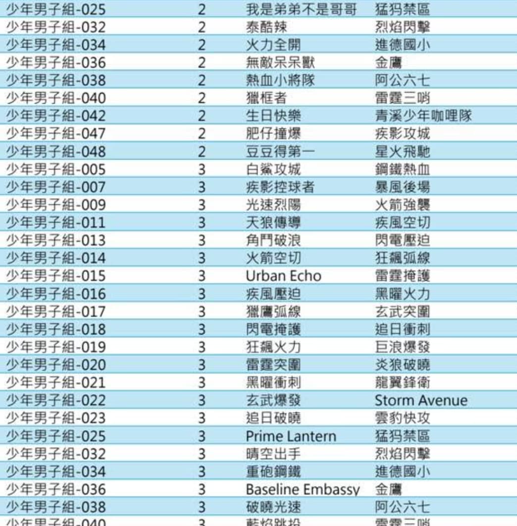 攤開賽程一看,竟有一整排都是中二風格的4字隊名,遭批根本是AI一件生成。(翻攝畫面)